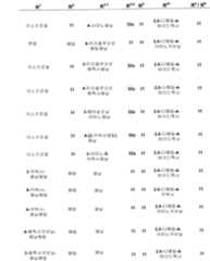 Figure 112006073830056-pct00102