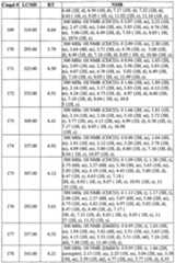 Figure imgf000140_0001