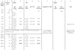 Figure pct00002