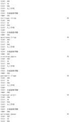 Figure IDA0002976854360000751