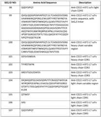 Figure imgf000111_0001