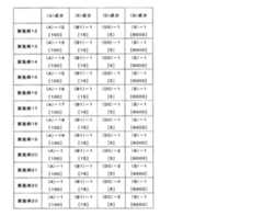 Figure 0007394591000090