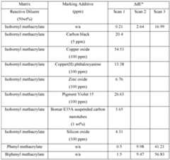 Figure imgf000085_0001