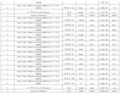 Figure 112016080146628-pat00084