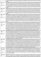 Figure imgf000116_0001