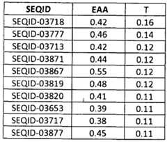 Figure imgf000185_0001