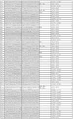 Figure 112011031303859-pct00085