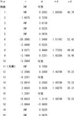 Figure BDA0000109414560000302