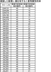 Figure JPOXMLDOC01-appb-T000007