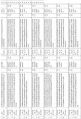 Figure imgf000121_0001