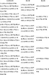 Figure BDA0000375660740001911