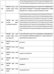 Figure imgf000143_0001