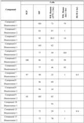 Figure imgf000137_0001