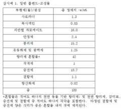 Figure 112021024088021-pct00007