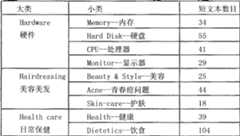 Figure A200910076791D00141