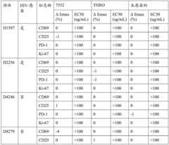 Figure BDA0002328692870001562