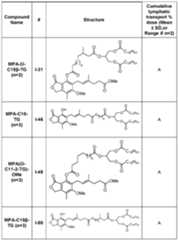 Figure imgf000305_0001