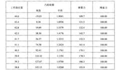 Figure A200580047732D00611