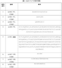 Figure 2024506115000007