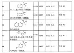 Figure 108121417-A0202-12-0119-452