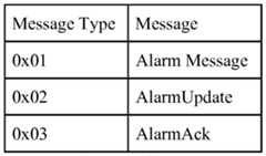 Figure imgf000193_0001