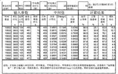 Figure S2008101241828D00101