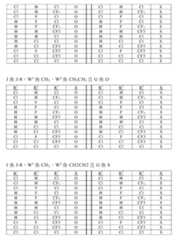 Figure 108125050-A0305-02-0128-95