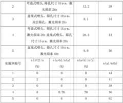 Figure GDA0003375326720000131