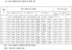 Figure 112011050123175-pct00001