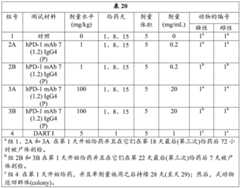 Figure GDA0003049252520001861