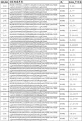 Figure BDA0002574919900000551