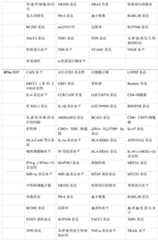 Figure BDA0002364618980000651