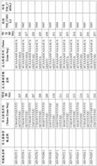 Figure BDA0001578122210001561