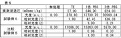 Figure JPOXMLDOC01-appb-T000005