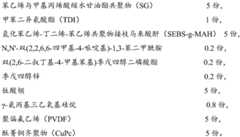 Figure BDA0002279625990000241