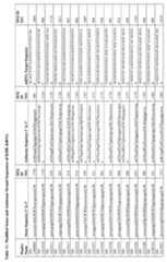 Figure imgf000175_0001