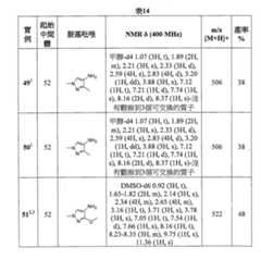 Figure 105130891-A0202-12-0124-75