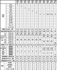 Figure 0007109653000013