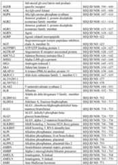 Figure imgf000319_0001