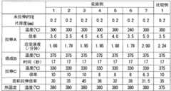 Figure BDA0003676158260000191