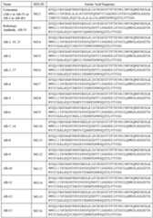 Figure imgf000149_0001