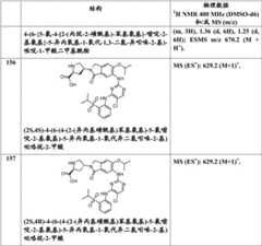 Figure BDA0000414823830000981