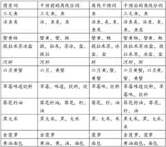 Figure BDA0001730228970000141