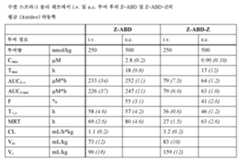 Figure 112014086567955-pct00009