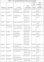 Figure imgf000044_0001