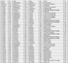 Figure imgf000156_0001