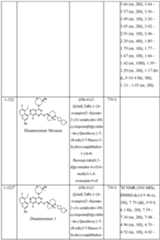 Figure imgf000189_0001