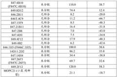 Figure BDA0004113660640001901