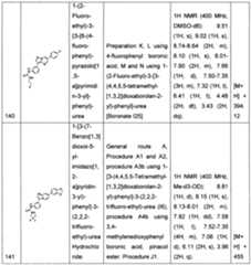 Figure imgf000256_0001