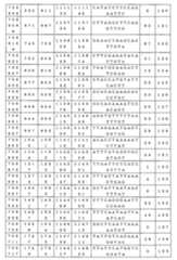 Figure 0007646616000022